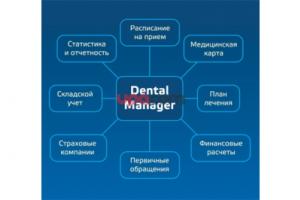 Программа Dental Manager